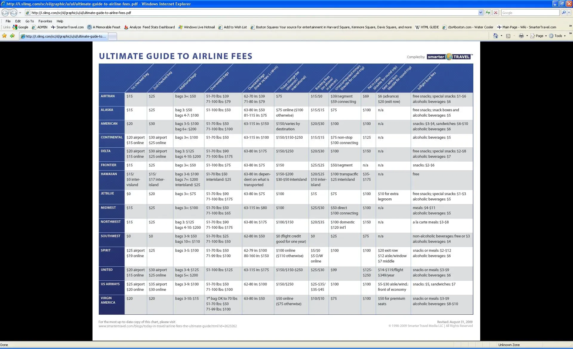 Com Fees Size Guide Check Out Our Revamped Fees Chart