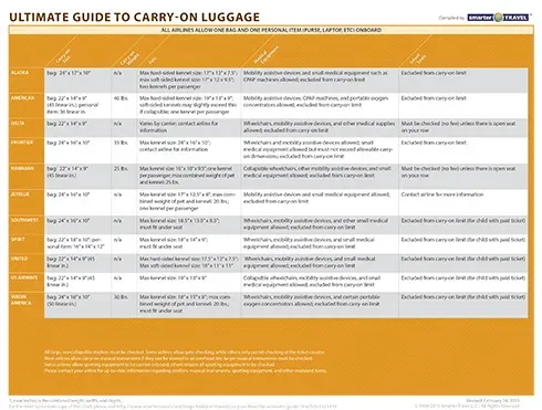 The Ultimate Guide to Carry-on Luggage